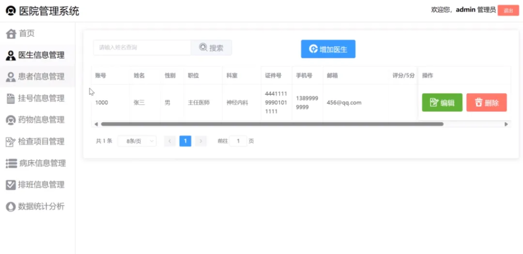 图片[2]-医院管理系统（源码）-富贵资源网